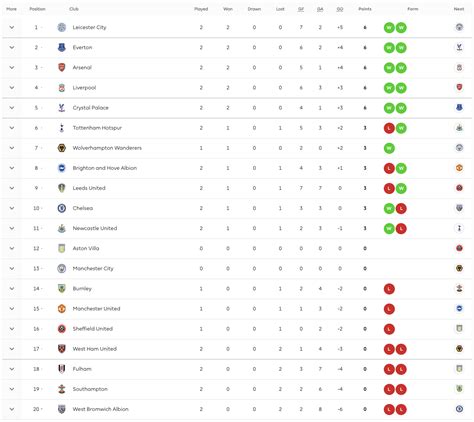 perimer league table
